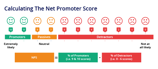 Net Promoter Score