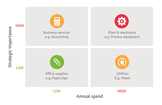 Loyalty Map For B2B Products