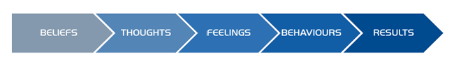 The Natural Order Of Things